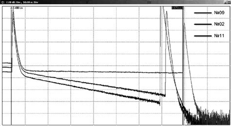 otdr test results|OTDR .